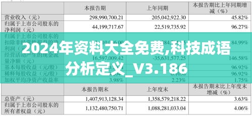 2024年资料大全免费,科技成语分析定义_V3.186