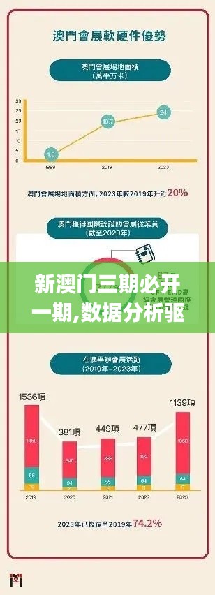 新澳门三期必开一期,数据分析驱动执行_V6.341