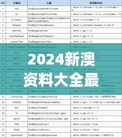 2024新澳资料大全最新版本亮点,实地研究解释定义_限量款3.202