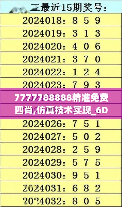 7777788888精准免费四肖,仿真技术实现_6DM13.672