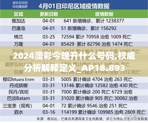 2024澳彩今晚开什么号码,权威分析解释定义_AP18.893