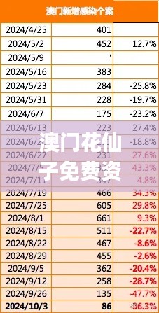 鸟语花香 第4页
