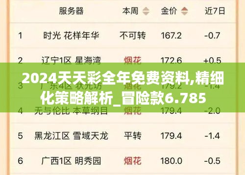 2024天天彩全年免费资料,精细化策略解析_冒险款6.785