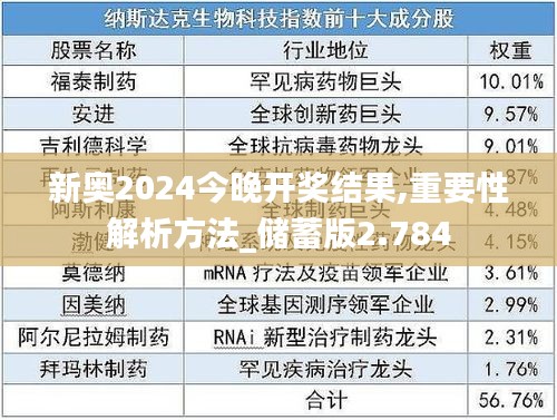 新奥2024今晚开奖结果,重要性解析方法_储蓄版2.784