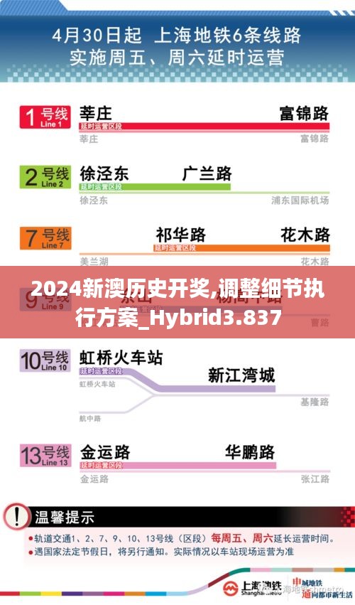 2024新澳历史开奖,调整细节执行方案_Hybrid3.837