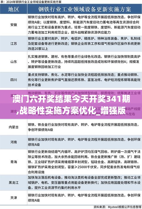 澳门六开奖结果今天开奖341期,战略性实施方案优化_增强版8.952