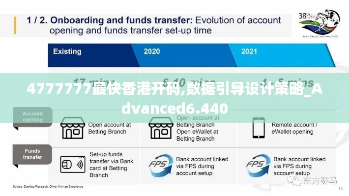 4777777最快香港开码,数据引导设计策略_Advanced6.440
