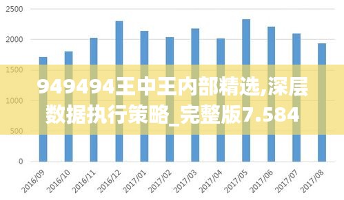 949494王中王内部精选,深层数据执行策略_完整版7.584