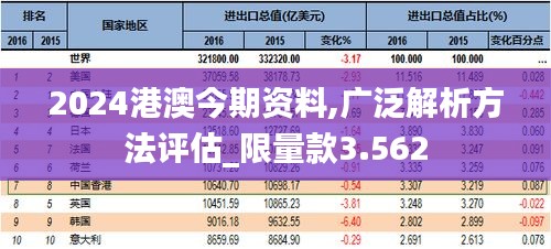 2024港澳今期资料,广泛解析方法评估_限量款3.562