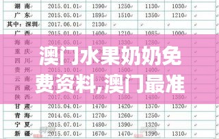 澳门水果奶奶免费资料,澳门最准一码一码揭秘_D版3.183