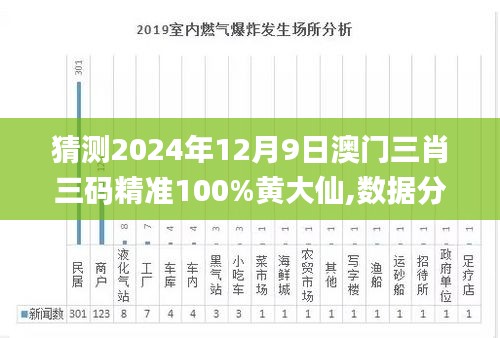 猜测2024年12月9日澳门三肖三码精准100%黄大仙,数据分析说明_HD1.797