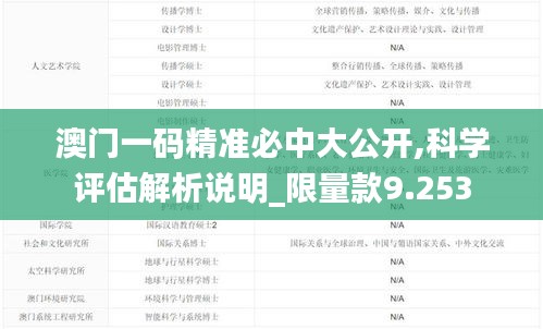 澳门一码精准必中大公开,科学评估解析说明_限量款9.253
