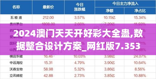 2024澳门天天开好彩大全蛊,数据整合设计方案_网红版7.353