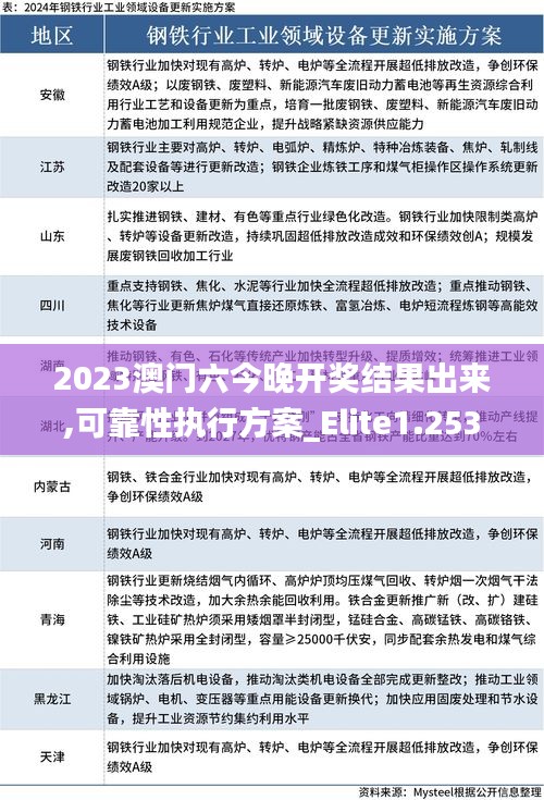 2023澳门六今晚开奖结果出来,可靠性执行方案_Elite1.253