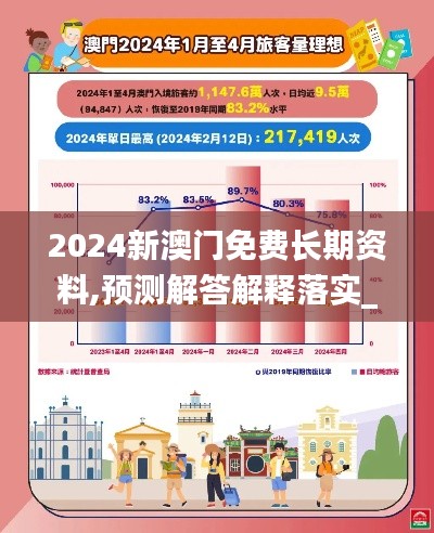2024新澳门免费长期资料,预测解答解释落实_Windows10.682