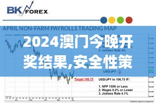 2024澳门今晚开奖结果,安全性策略评估_PT6.791
