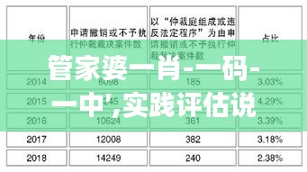 管家婆一肖-一码-一中′,实践评估说明_GM版6.457