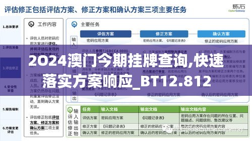 2O24澳门今期挂牌查询,快速落实方案响应_BT12.812