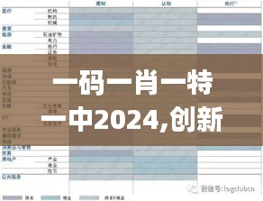 一码一肖一特一中2024,创新解析执行_KP1.880