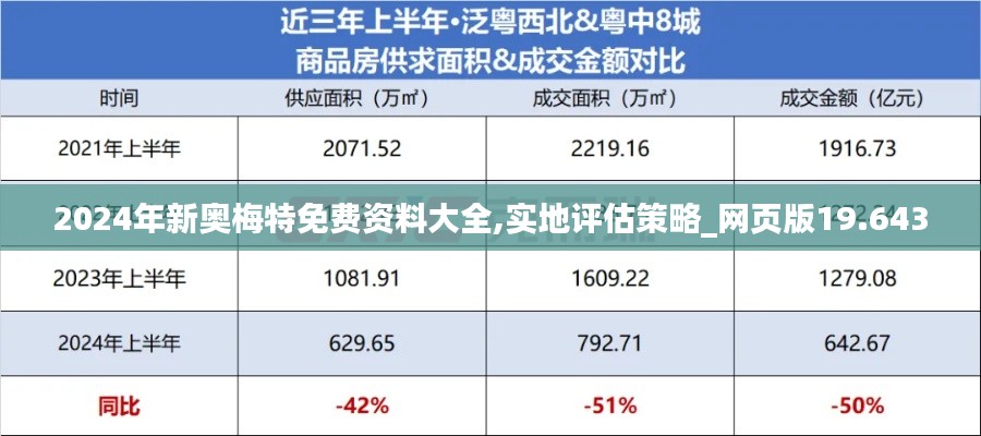 2024年新奥梅特免费资料大全,实地评估策略_网页版19.643