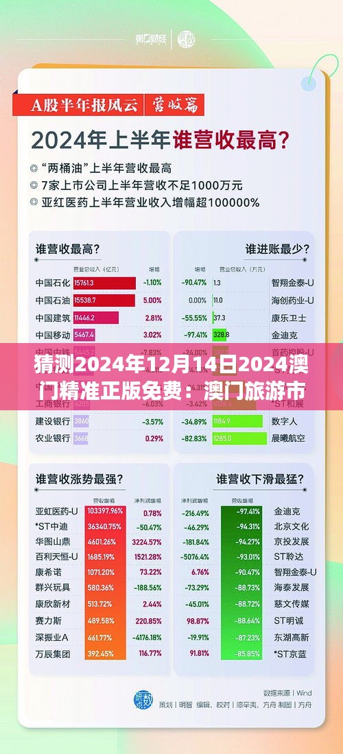 猜测2024年12月14日2024澳门精准正版免费：澳门旅游市场的新趋势预测