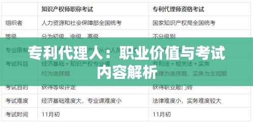 专利代理人：职业价值与考试内容解析