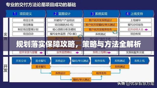 规划落实保障攻略，策略与方法全解析