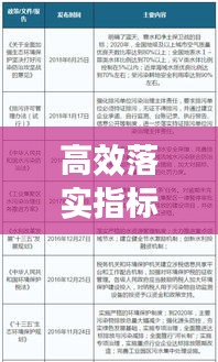高效落实指标，加速执行的关键策略
