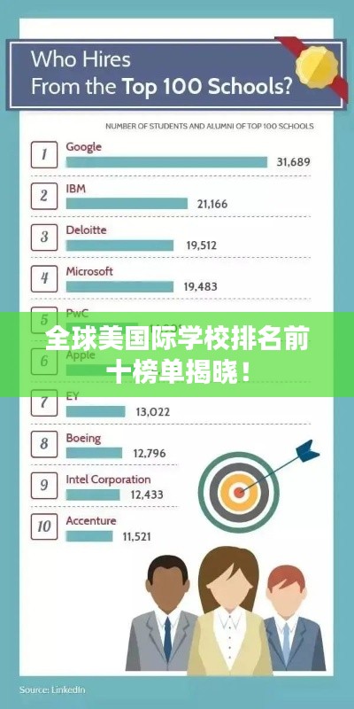 全球美国际学校排名前十榜单揭晓！