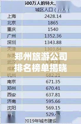 郑州旅游公司排名榜单揭晓，探秘最佳旅行社榜单！