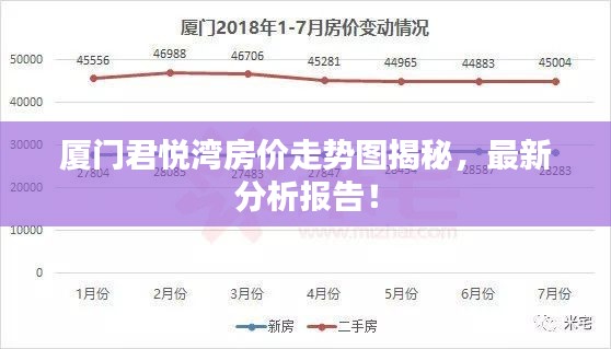 厦门君悦湾房价走势图揭秘，最新分析报告！