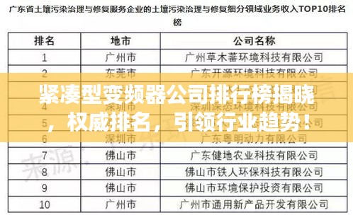 紧凑型变频器公司排行榜揭晓，权威排名，引领行业趋势！