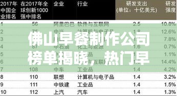 佛山早餐制作公司榜单揭晓，热门早餐品牌评选及排名