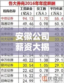 火伞高张