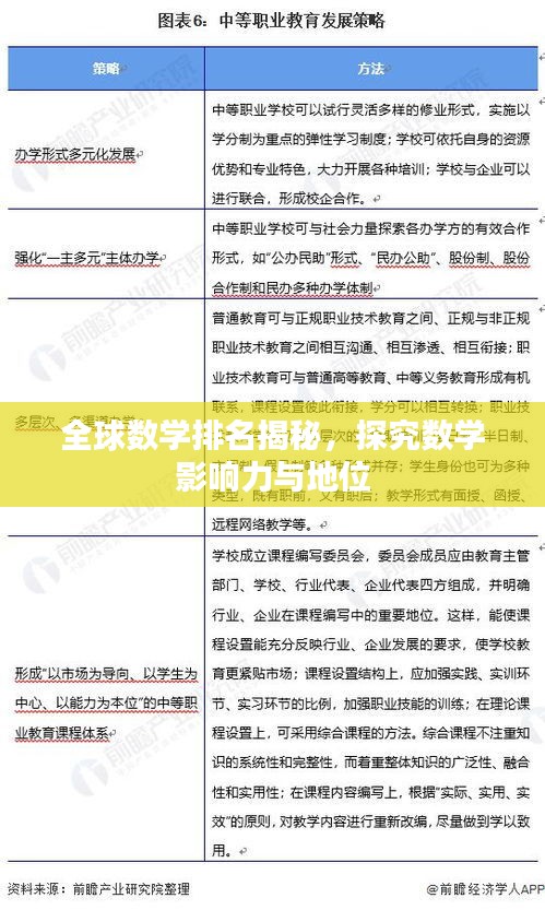 全球数学排名揭秘，探究数学影响力与地位