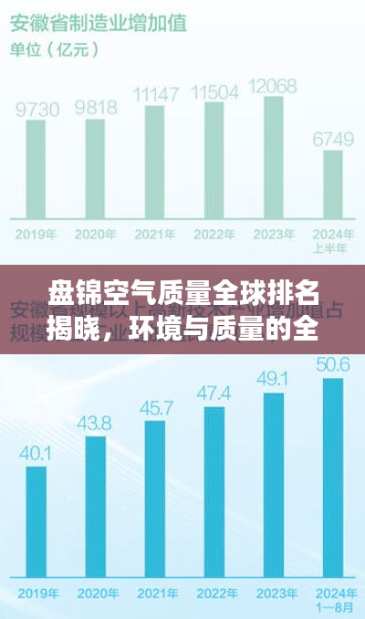 盘锦空气质量全球排名揭晓，环境与质量的全球视角观察