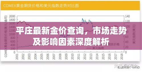 平庄最新金价查询，市场走势及影响因素深度解析