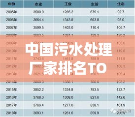 中国污水处理厂家排名TOP10，权威榜单揭晓！