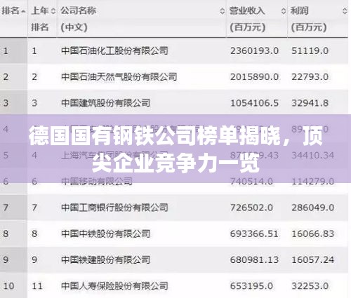 德国国有钢铁公司榜单揭晓，顶尖企业竞争力一览