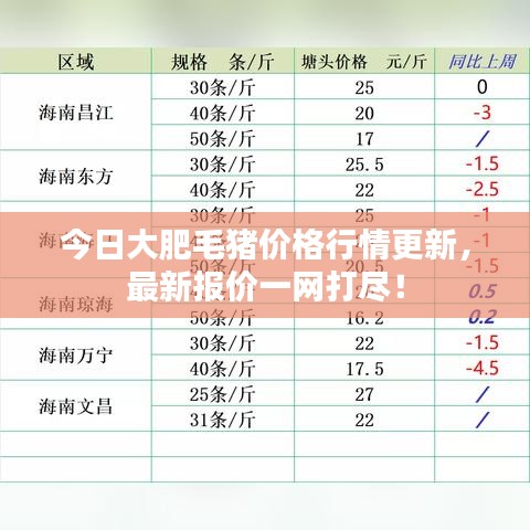 今日大肥毛猪价格行情更新，最新报价一网打尽！