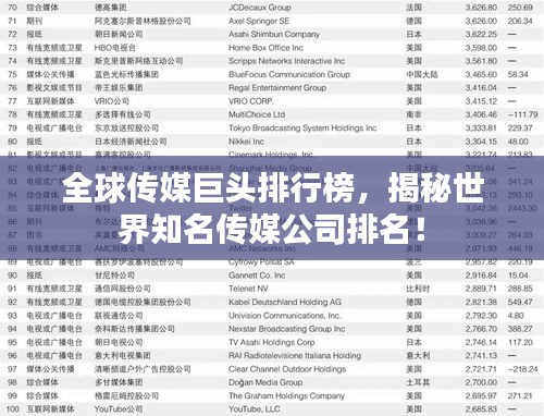 全球传媒巨头排行榜，揭秘世界知名传媒公司排名！